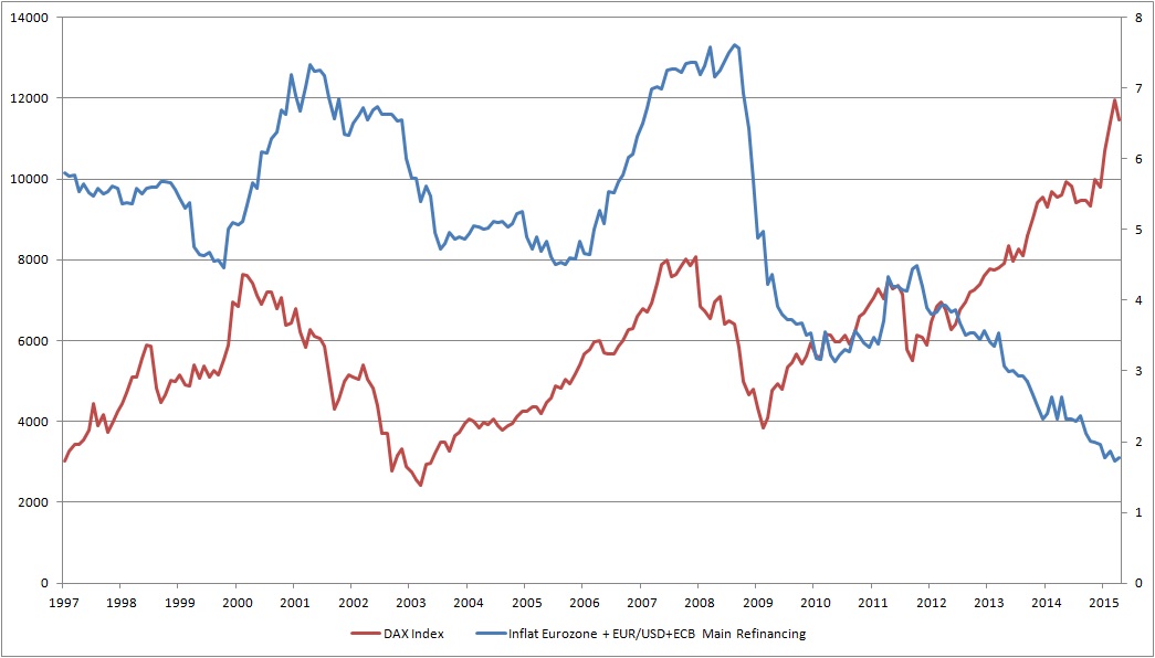 Warum der DAX auf 15.000 Punkte steigen wird 828833