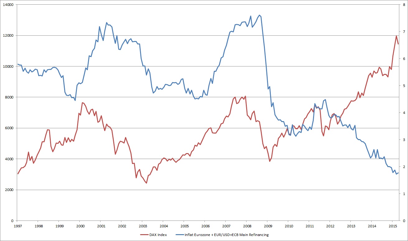 Warum der DAX auf 15.000 Punkte steigen wird 831424