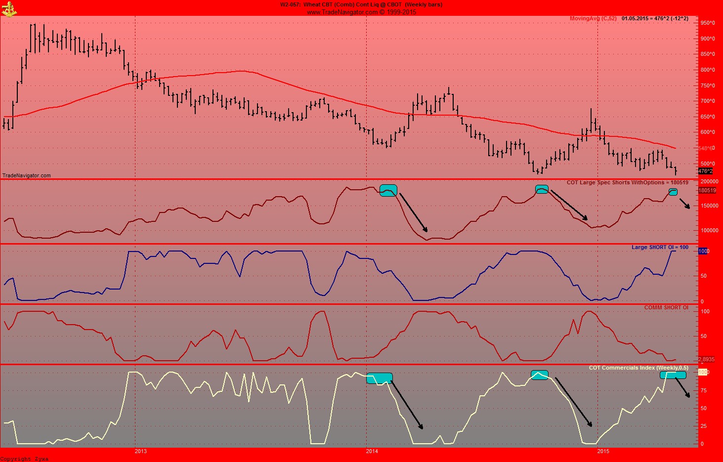Auf steigende Weizenpreise setzen. 821468