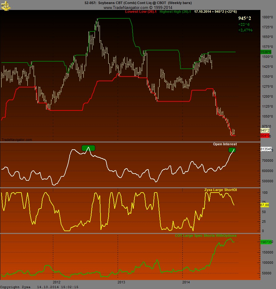 Auf steigende Weizenpreise setzen. 764546