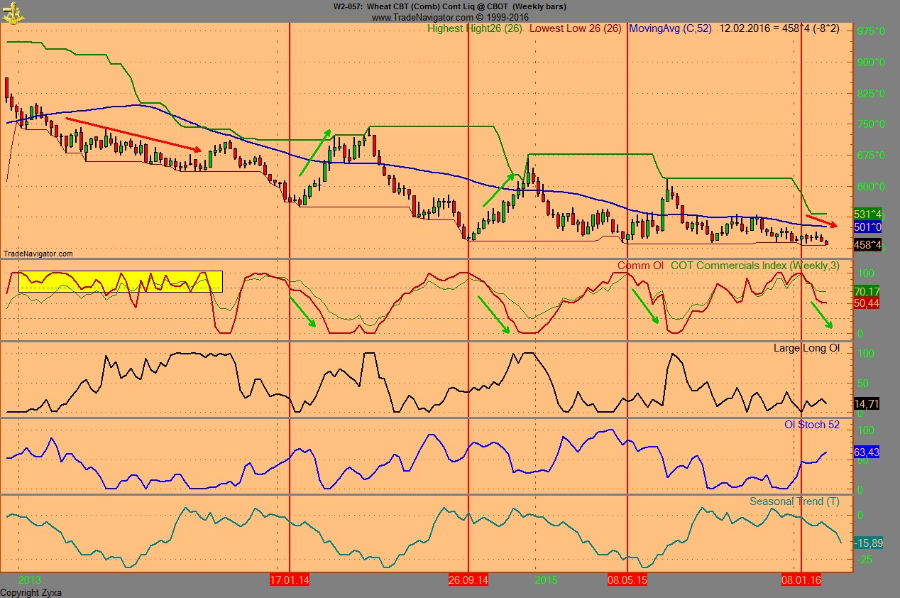 Endlich erfolgreiches Trading mit Rohstoffen 892652