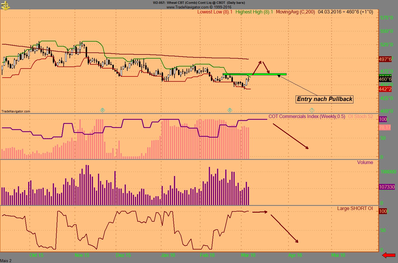 Endlich erfolgreiches Trading mit Rohstoffen 898798