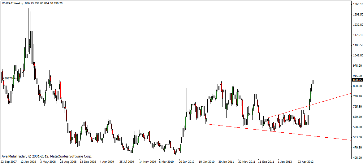 Auf steigende Weizenpreise setzen. 523453