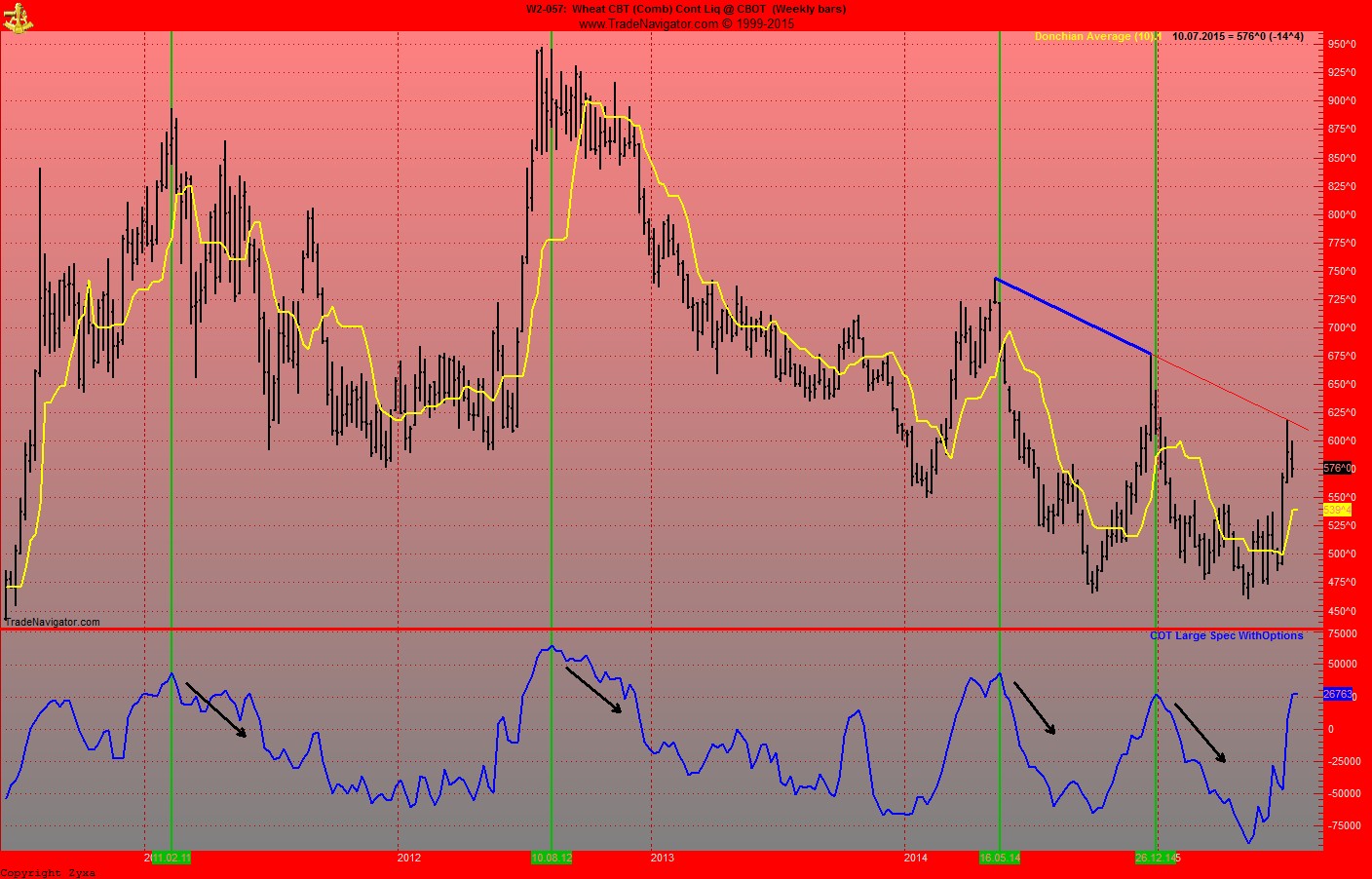 Endlich erfolgreiches Trading mit Rohstoffen 840660