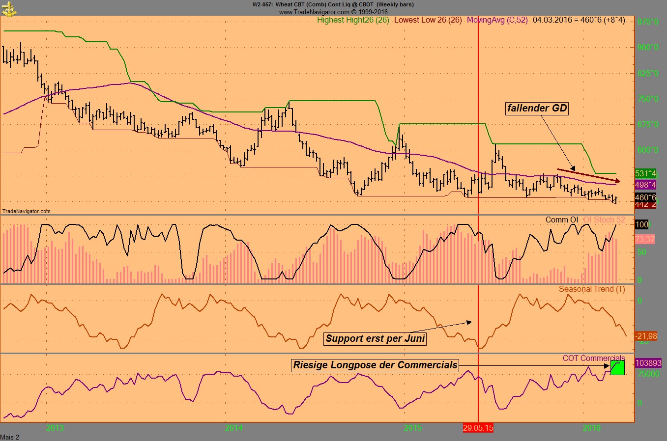 Endlich erfolgreiches Trading mit Rohstoffen 898797