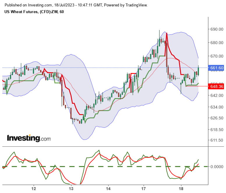 2023-qv-gdaxi-dj-gold-eurusd-jpy 1382136