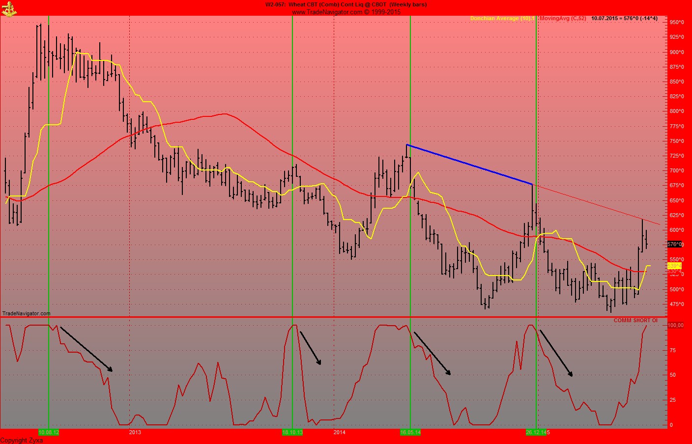 Endlich erfolgreiches Trading mit Rohstoffen 840662