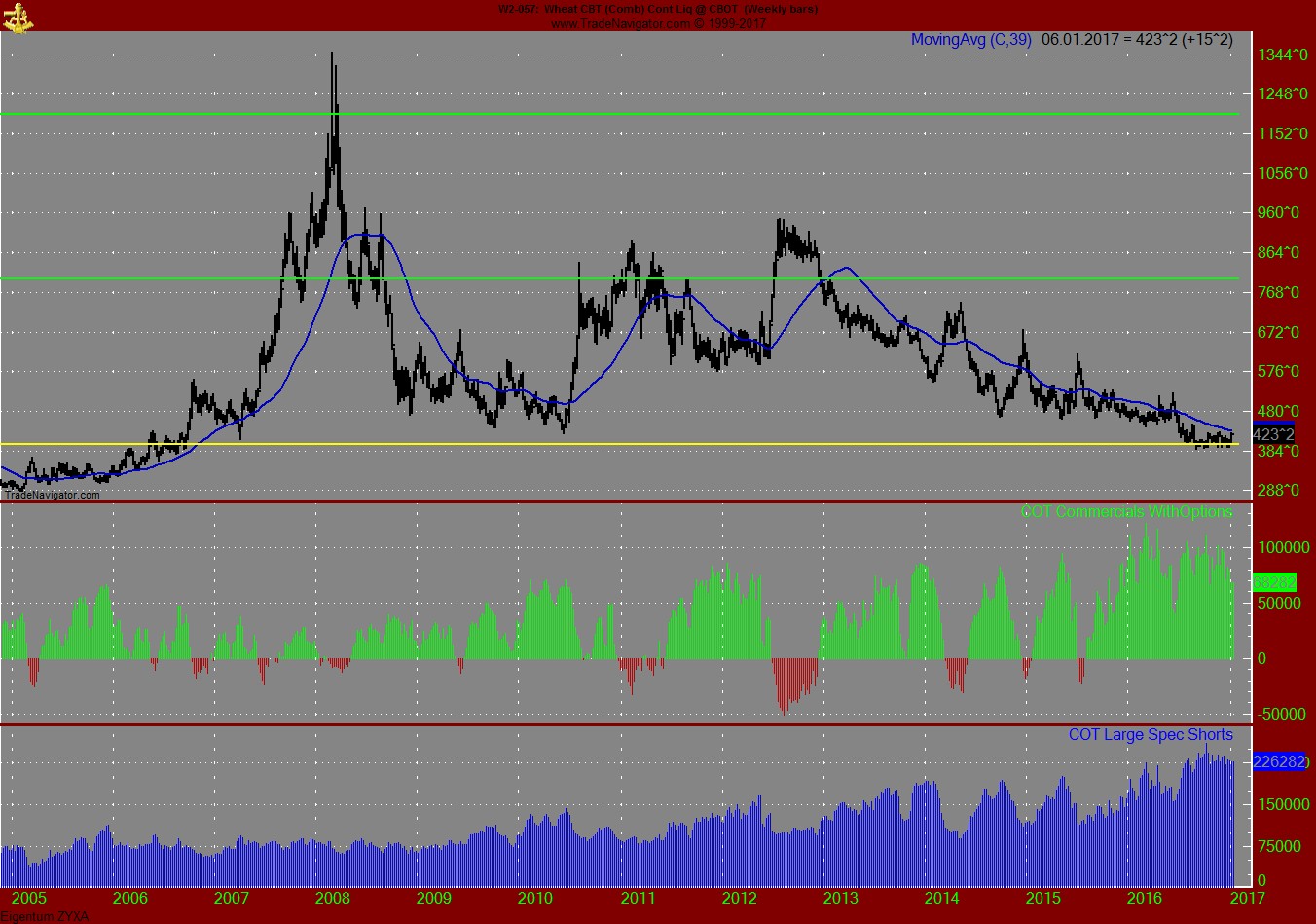 Endlich erfolgreiches Trading mit Rohstoffen 962937