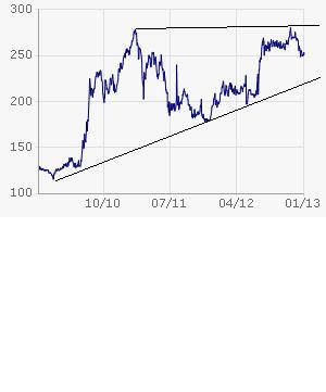 2013 QV DAX-DJ-GOLD-EURUSD-JPY 566949