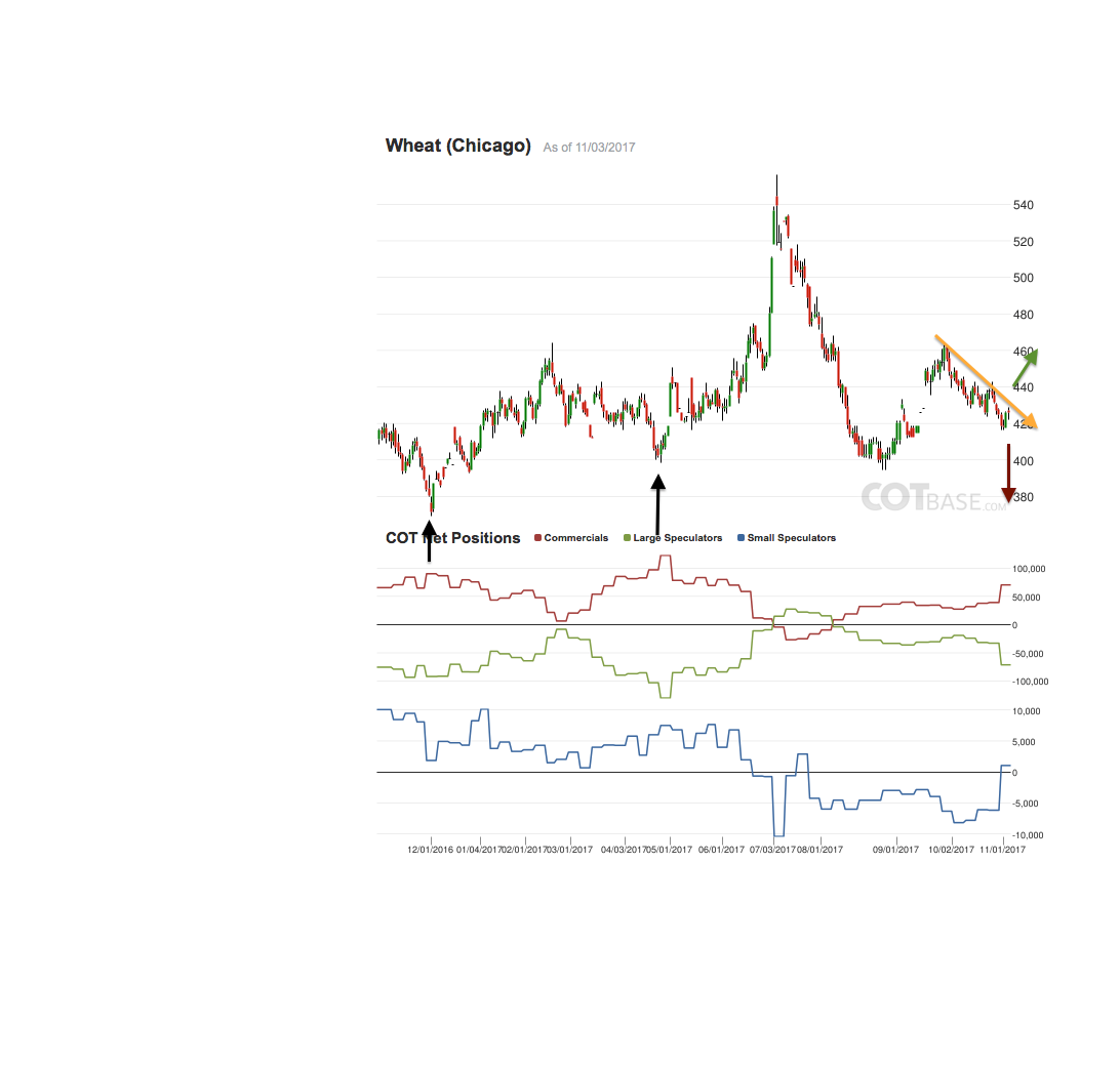 Endlich erfolgreiches Trading mit Rohstoffen 1022590