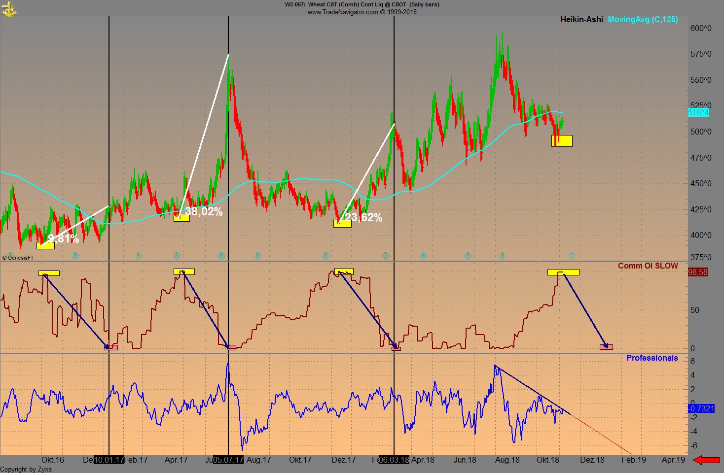 Trading, die echte Realität 1081885