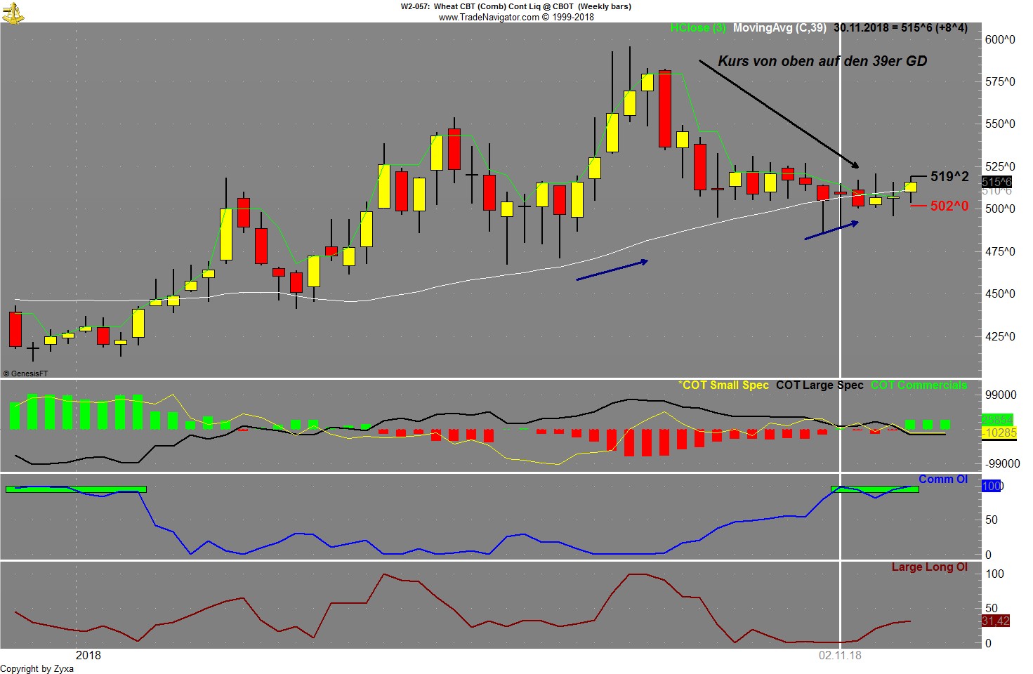 Brent Crude Rohöl ICE Rolling 1085627