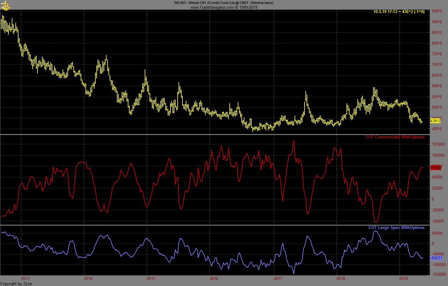 Trading, die echte Realität 1110745