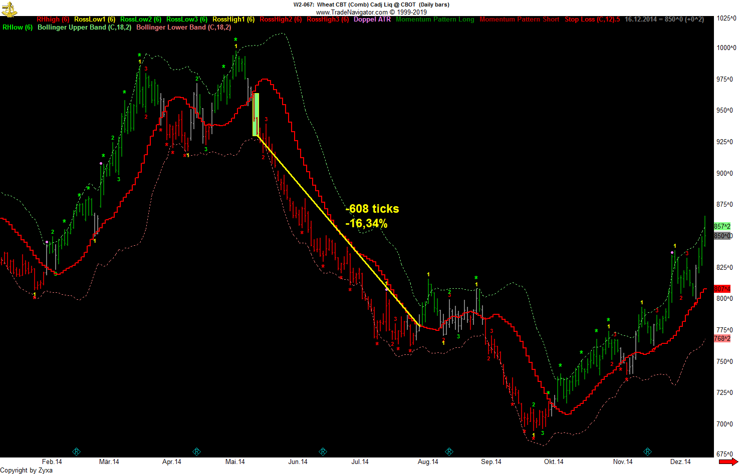 Trading, die echte Realität 1114125