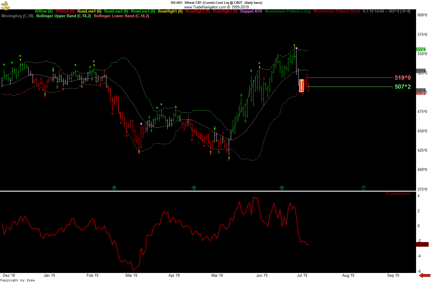 Trading, die echte Realität 1122280