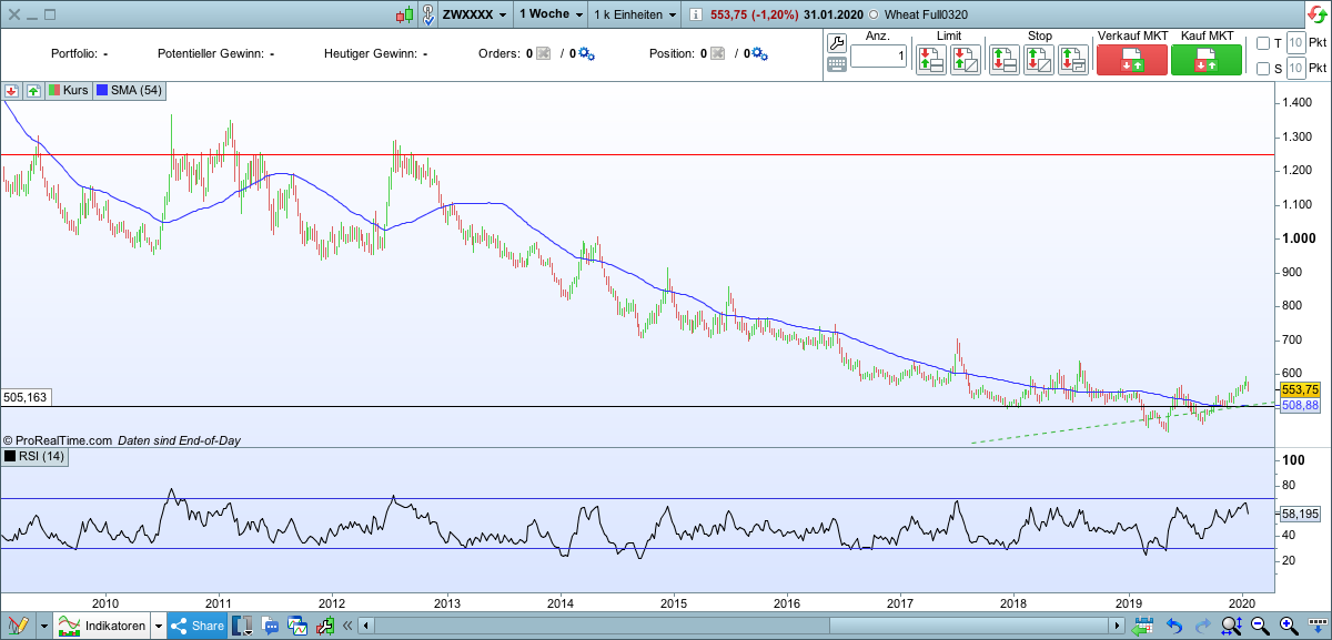 against all odds 1157253