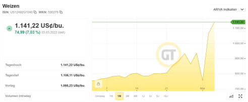 Daimler und andere Aktien und Finanz-Produkte 1302921
