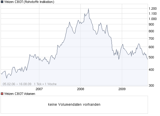 Gibt`s denn hier nix zu K+S? o. T. 253002