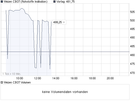 Gibt`s denn hier nix zu K+S? o. T. 253153