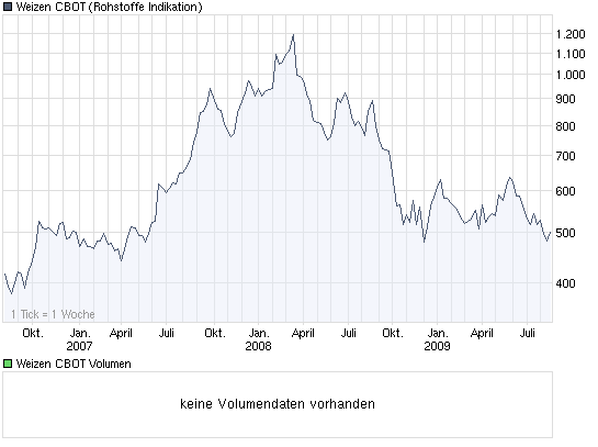 Gibt`s denn hier nix zu K+S? o. T. 253435