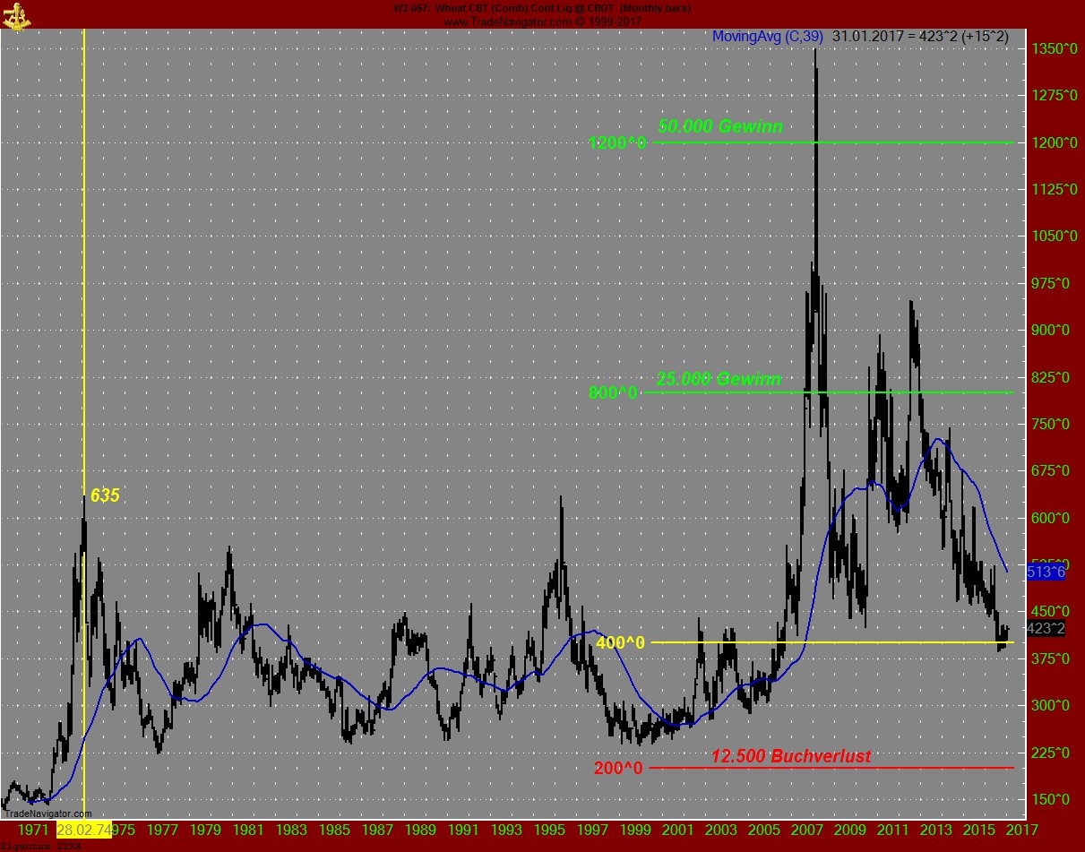 Endlich erfolgreiches Trading mit Rohstoffen 962932