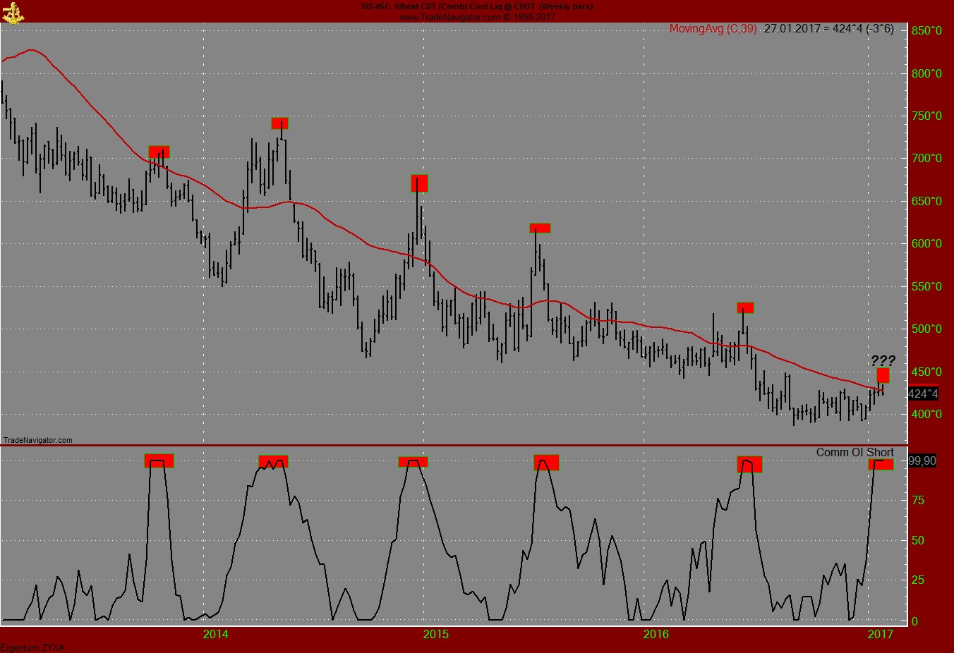 Endlich erfolgreiches Trading mit Rohstoffen 967093