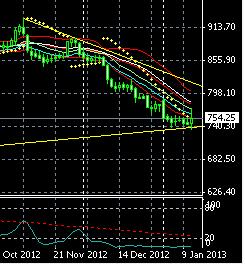 2013 QV DAX-DJ-GOLD-EURUSD-JPY 568919