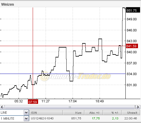 PTT-Trading 48. KW 133324