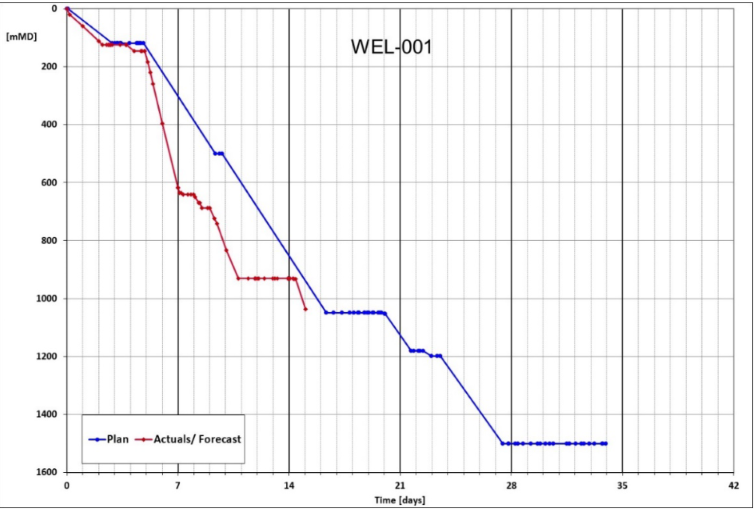 ADX Energy: Projekte, Partner, Nachbarn, Umfeld 1420150