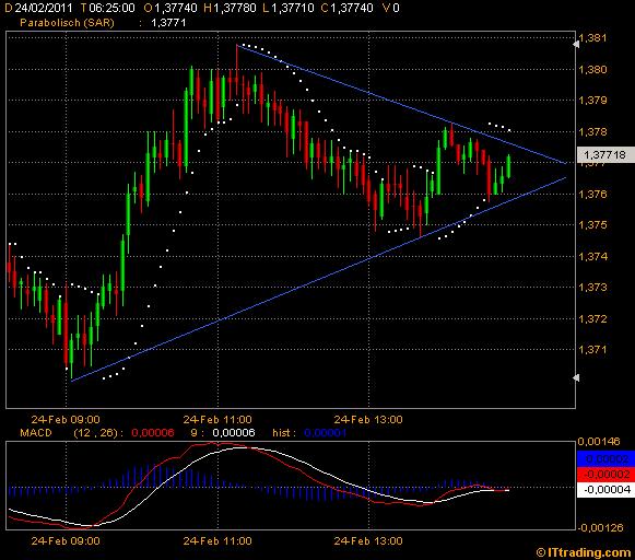 Der EUR/USD 2,0 Thread 383744