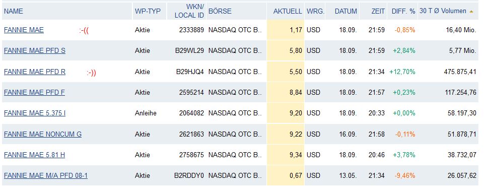 Potential ohne ENDE? 645975