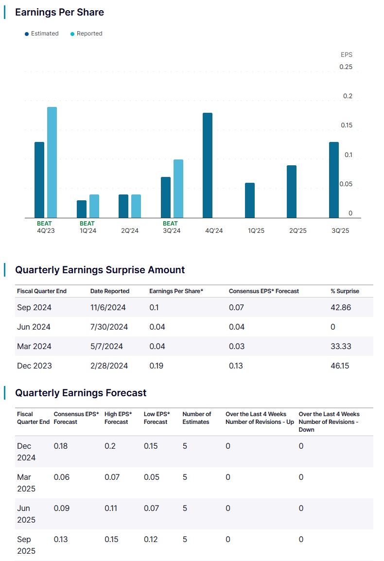 Starkes Wachstum die kommenden Jahre 1471340