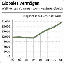 Kursschwäche - verzweifelt gesucht 109013