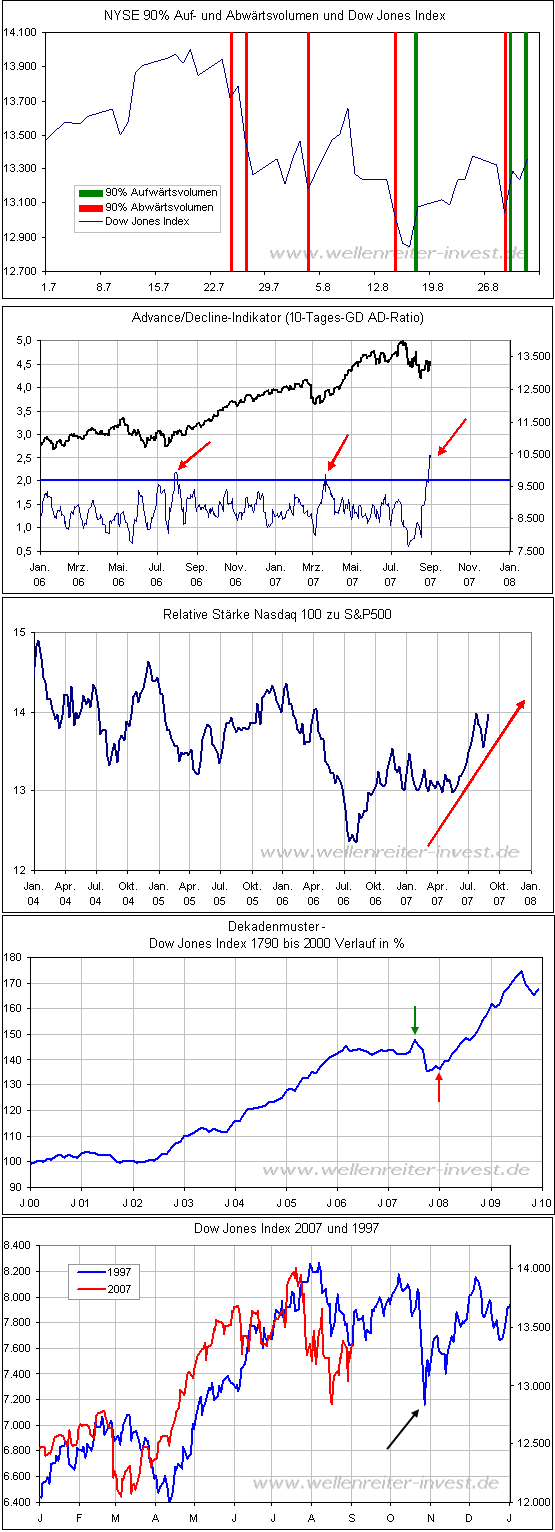 Der USA Bären-Thread 117902