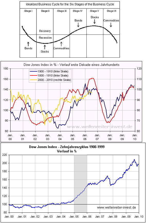 Der USA Bären-Thread 116225