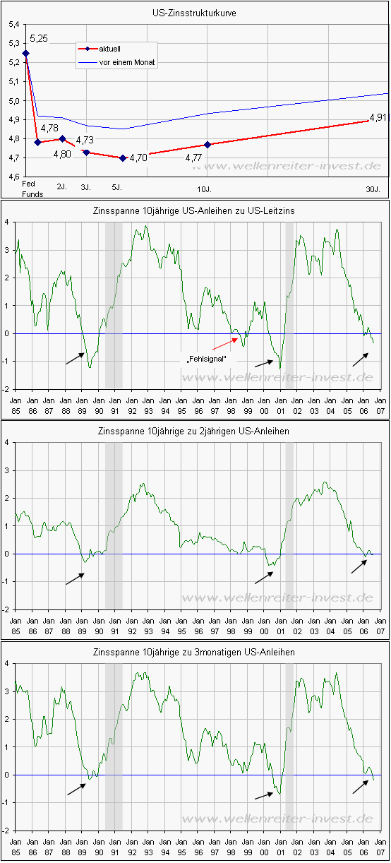 Der USA Bären-Thread 119236