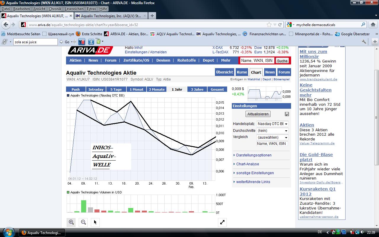 Aqualiv Tech. - Long-invest der besondren Art! 485585