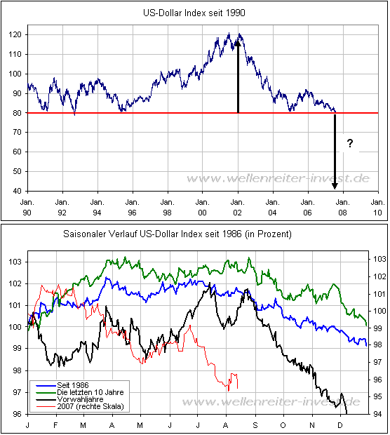 Der USA Bären-Thread 112863