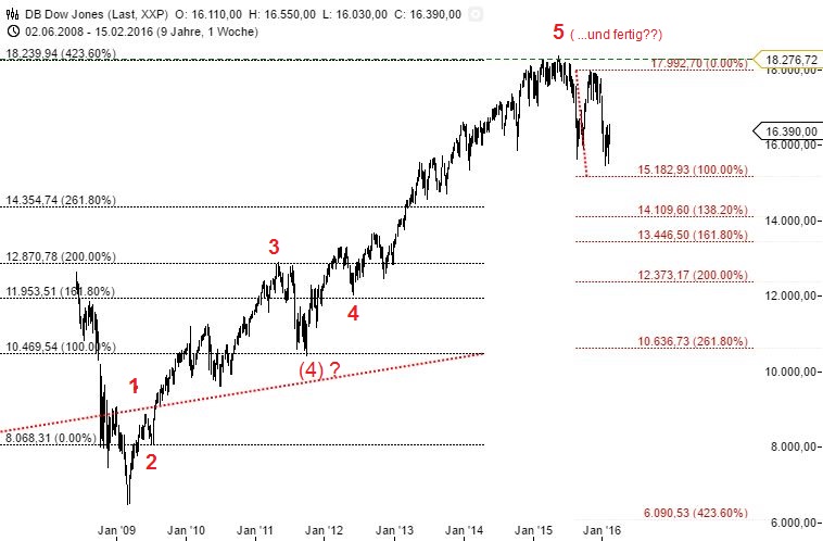 QuoVadisDax - das Original - Nachfolgethread 895526
