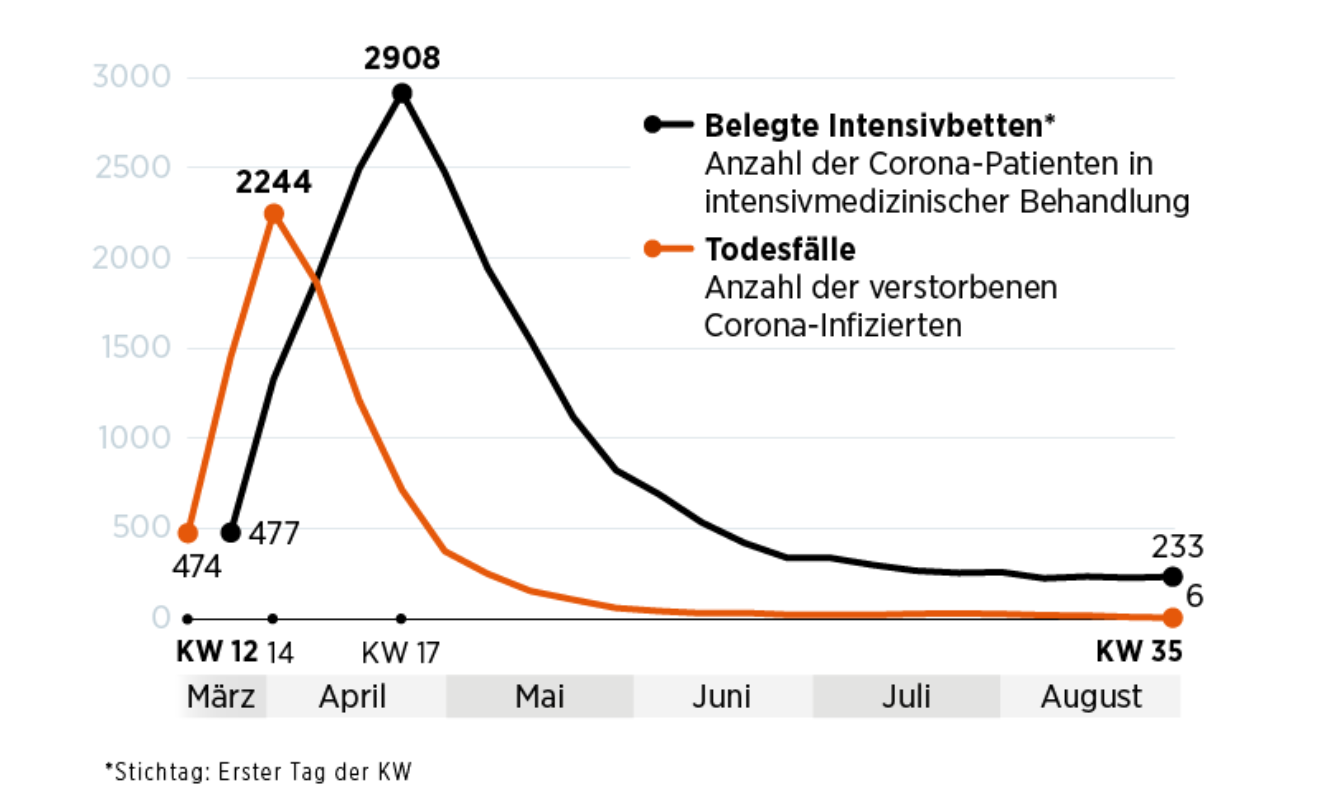 Starke Zukunft für P7Sat1 1200151