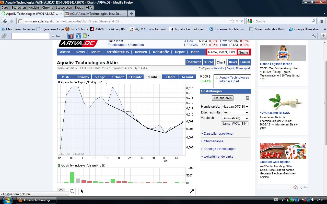 Aqualiv Tech. - Long-invest der besondren Art! 485573