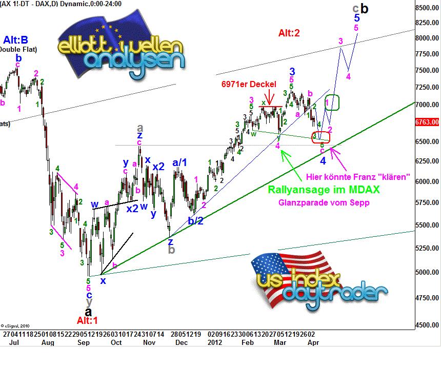 Drillisch: 555 % Anstieg sind locker möglich! 502038