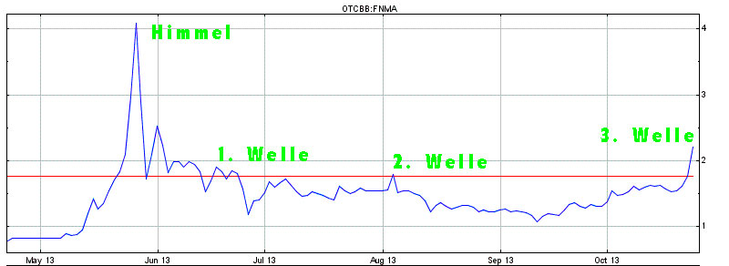 Potential ohne ENDE? 656893