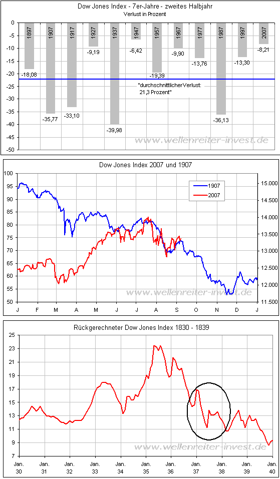 Der USA Bären-Thread 119208