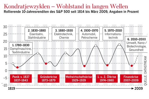 Der Antizykliker-Thread 292481