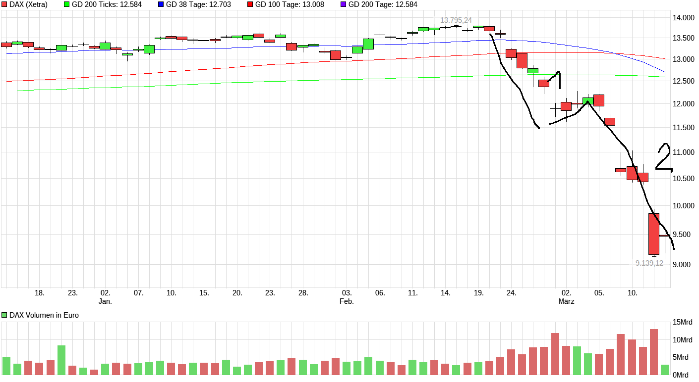 QuoVadisDax - das Original - Nachfolgethread 1166249