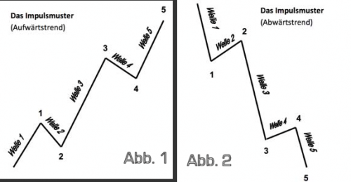 Quo Vadis Dax 2011 - All Time High? 469057