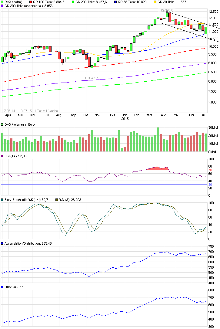 QuoVadisDax - das Original - Nachfolgethread 840615