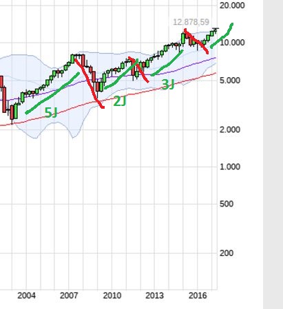QuoVadisDax - das Original - Nachfolgethread 993878