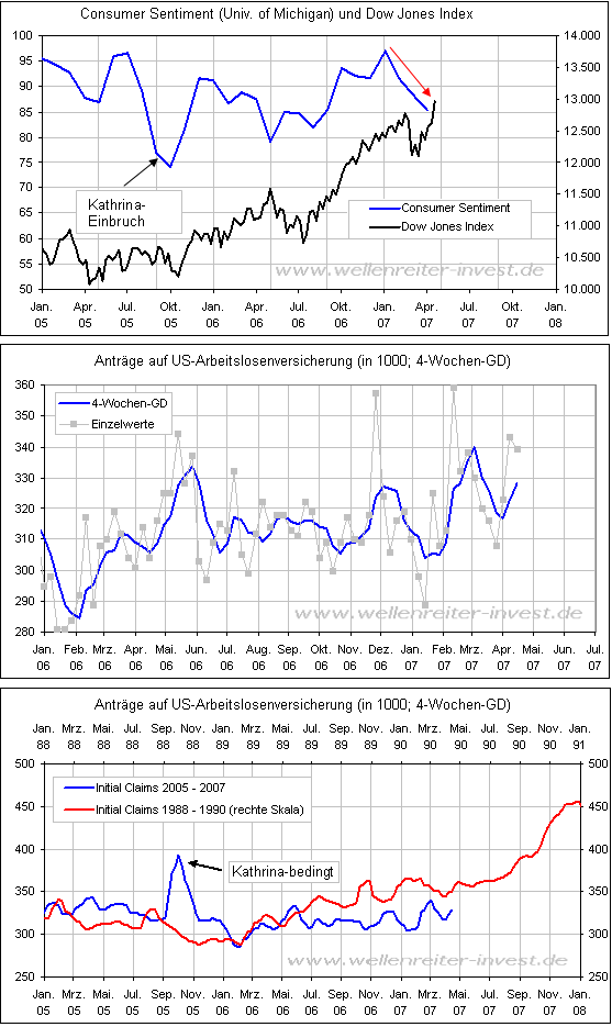 Der USA Bären-Thread 93971